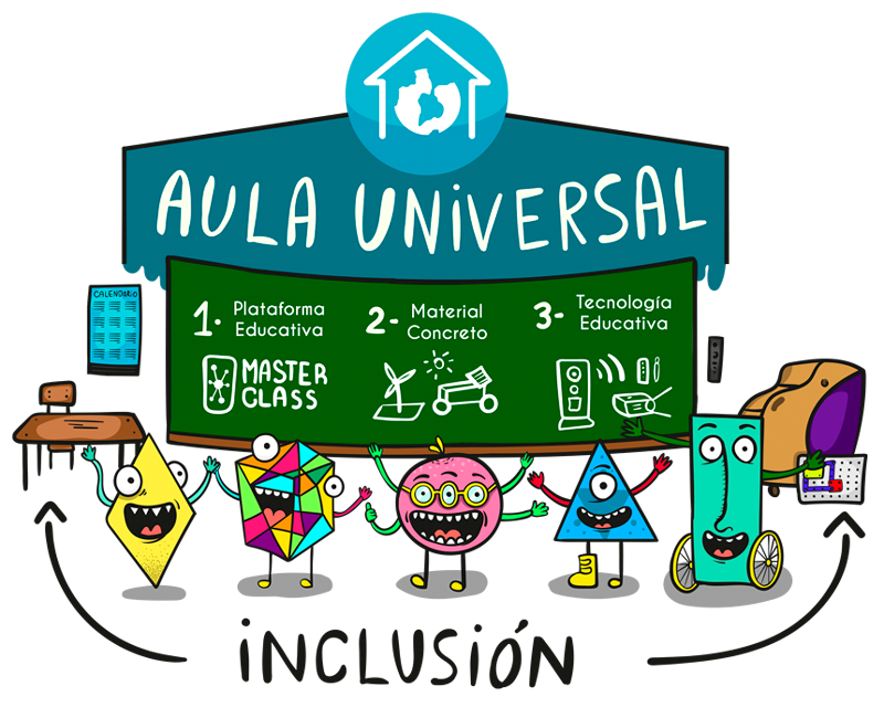 Actividades De Diseño Universal Para El Aprendizaje