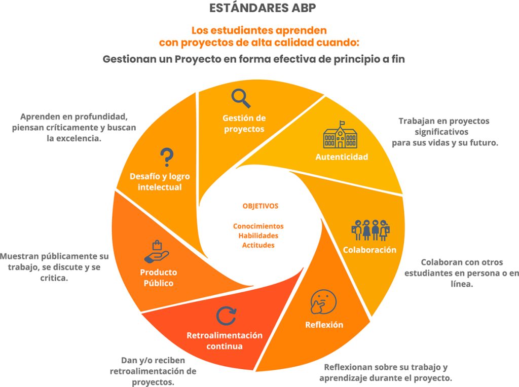 STEM y ABP una combinación perfecta